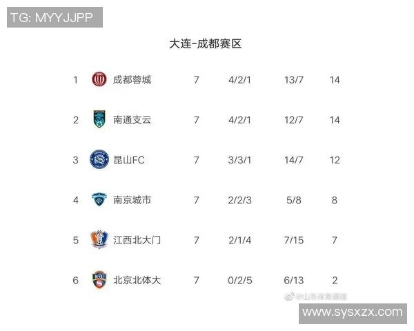 西安羽毛球队强势领跑大师赛积分榜积82分展现冠军实力